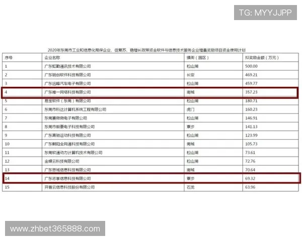 bet365官方首页安全可靠,保障用户资金与个人信息的双重安全 bet365官方首页安全可靠,保障用户资金与个人信息的双重安全