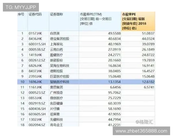 如何通过365直营官网提升企业品牌影响力,实现持续稳定的业务增长 如何通过365直营官网提升企业品牌影响力,实现持续稳定的业务增长