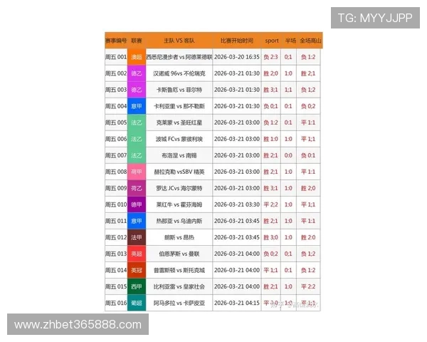 365bet中文版体育博彩最新比赛数据与分析预测方案推荐 365bet中文版体育博彩最新比赛数据与分析预测方案推荐