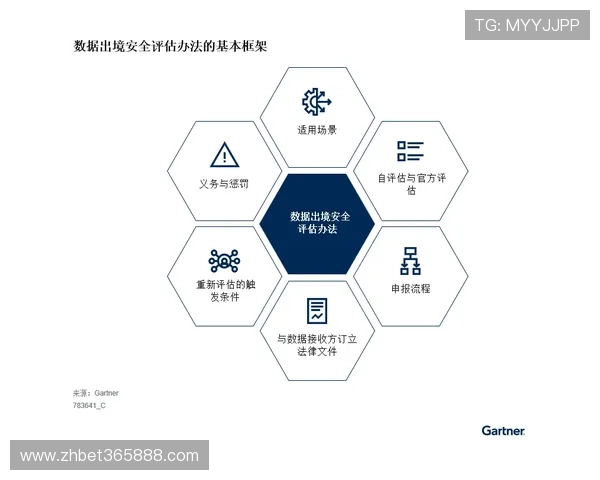 365足球中国官网的安全保障措施与隐私保护政策全方位解析