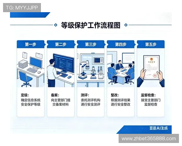 全面介绍365日博电脑版官网的安全保障措施与最新的用户体验优化建议