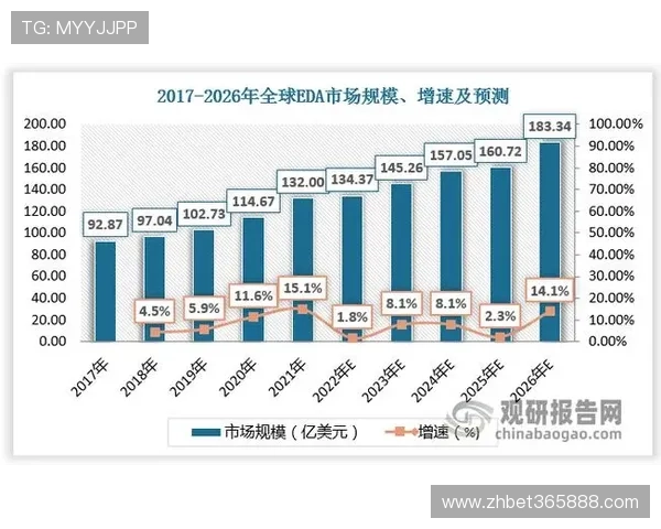 如何利用inbet国际站优化企业海外市场布局实现持续稳定的业务增长