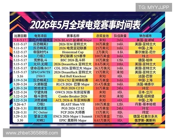 365电竞平台全面解析：最新赛事资讯与专业游戏攻略推荐